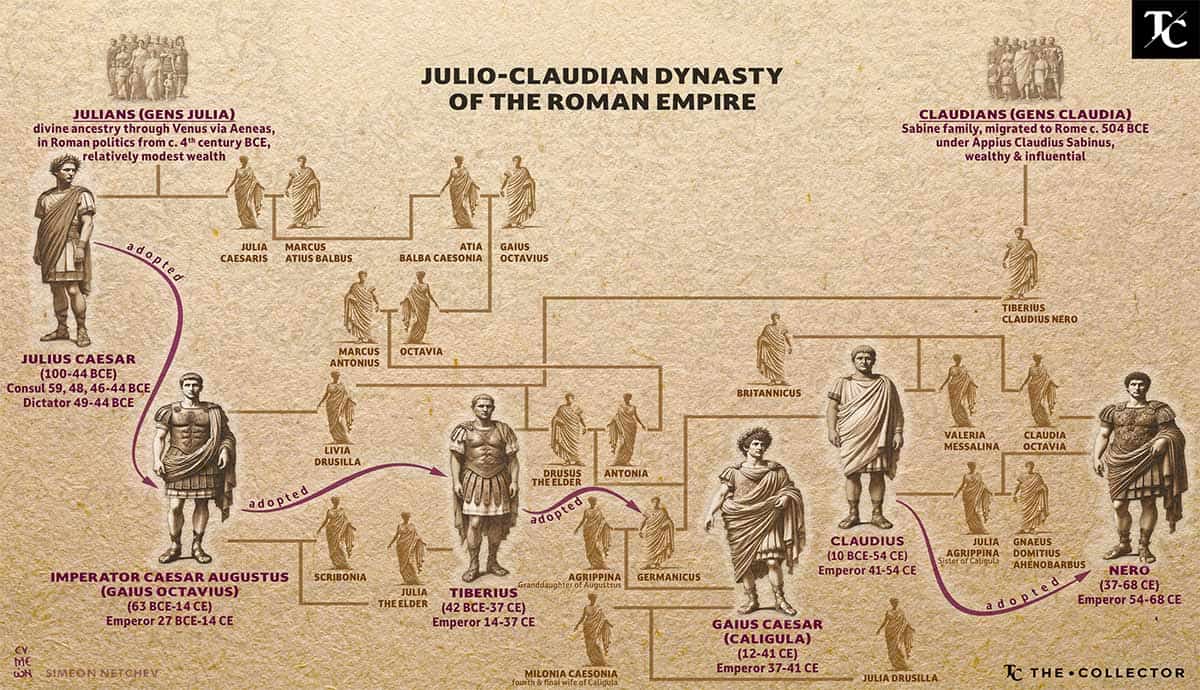 Infographic of the Julio-Claudian Dynasty of the Roman Empire. Source: TheCollector