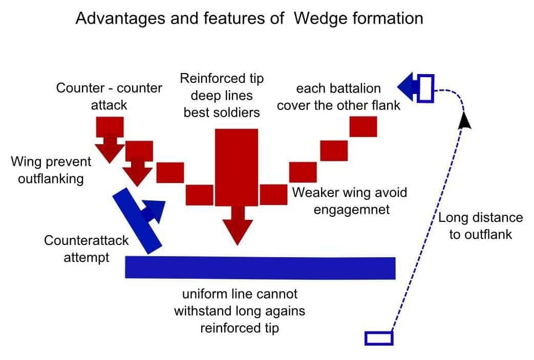 the wedge pig's head formation 