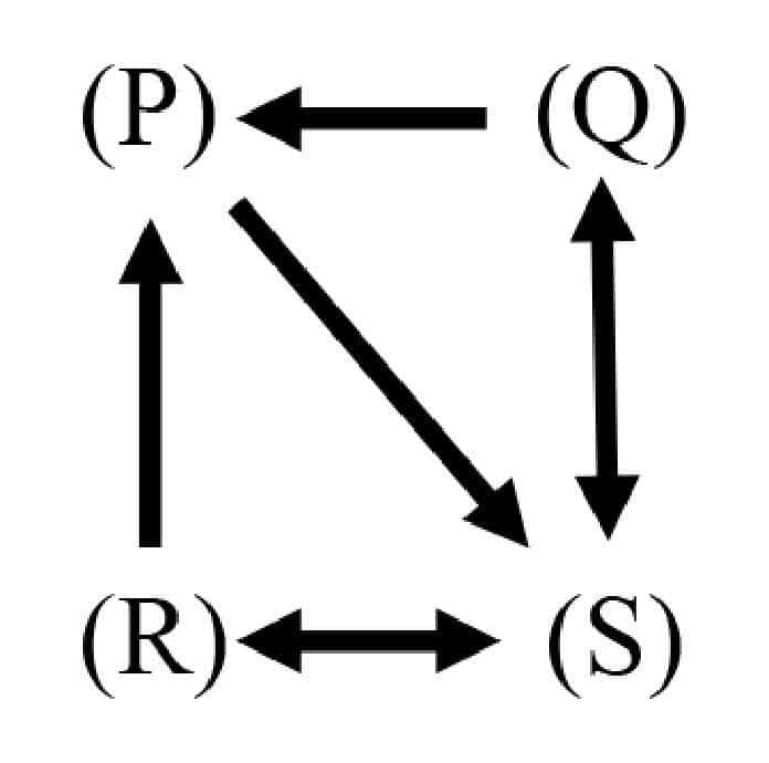 coherentist-justification-illustration