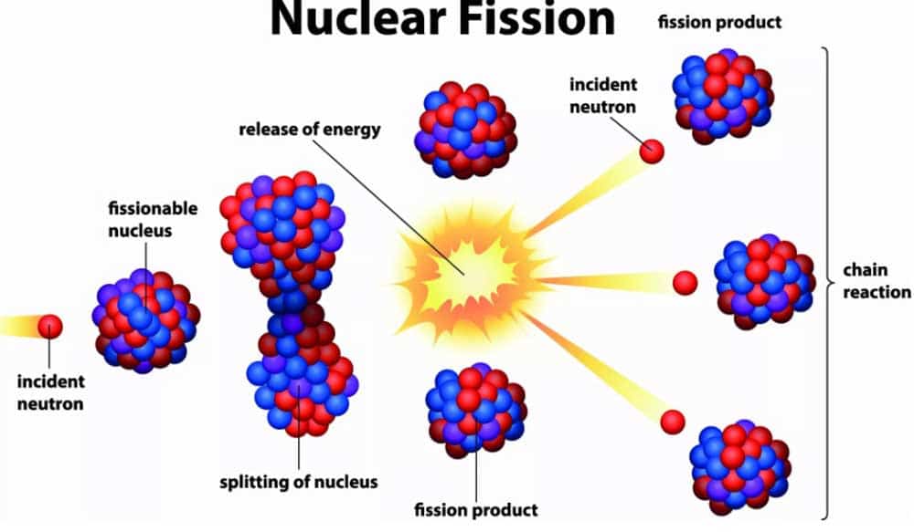 manhattan projet nuclear fission