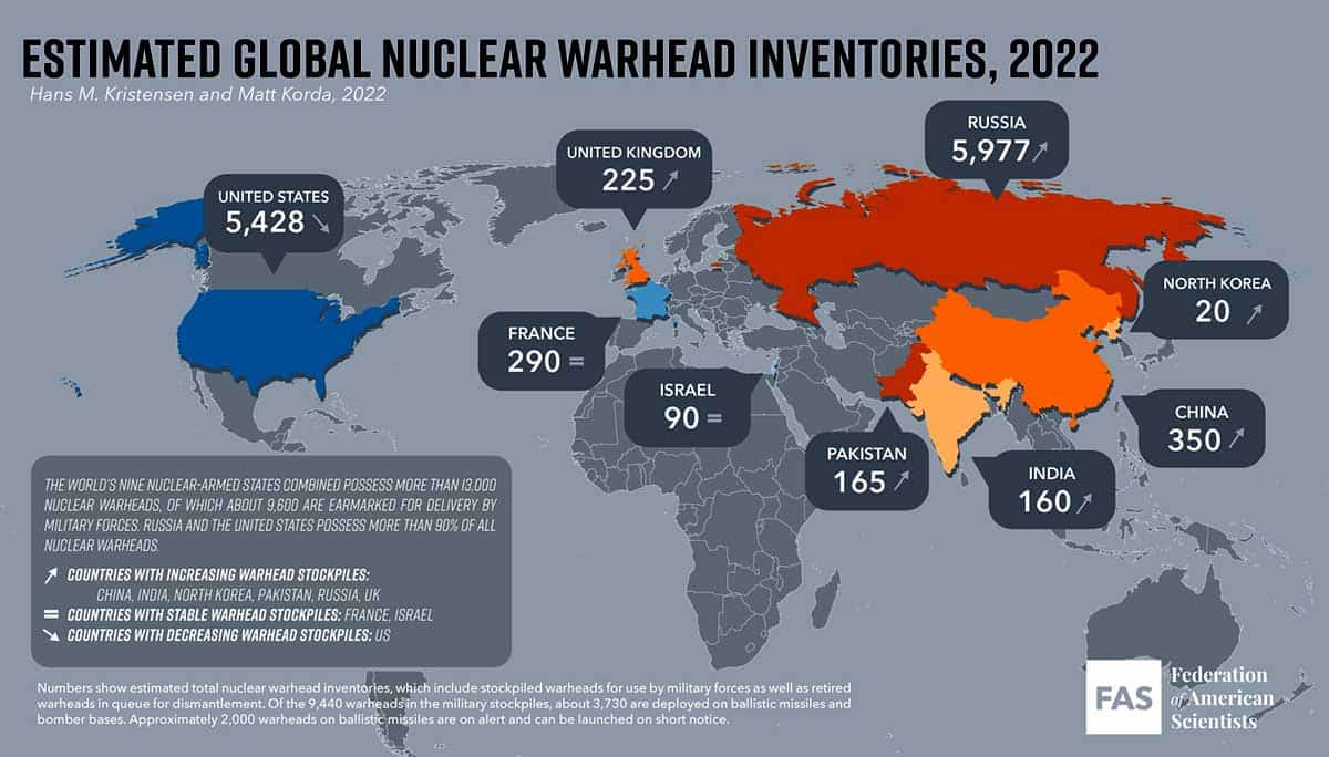 world nuclear forces 2022