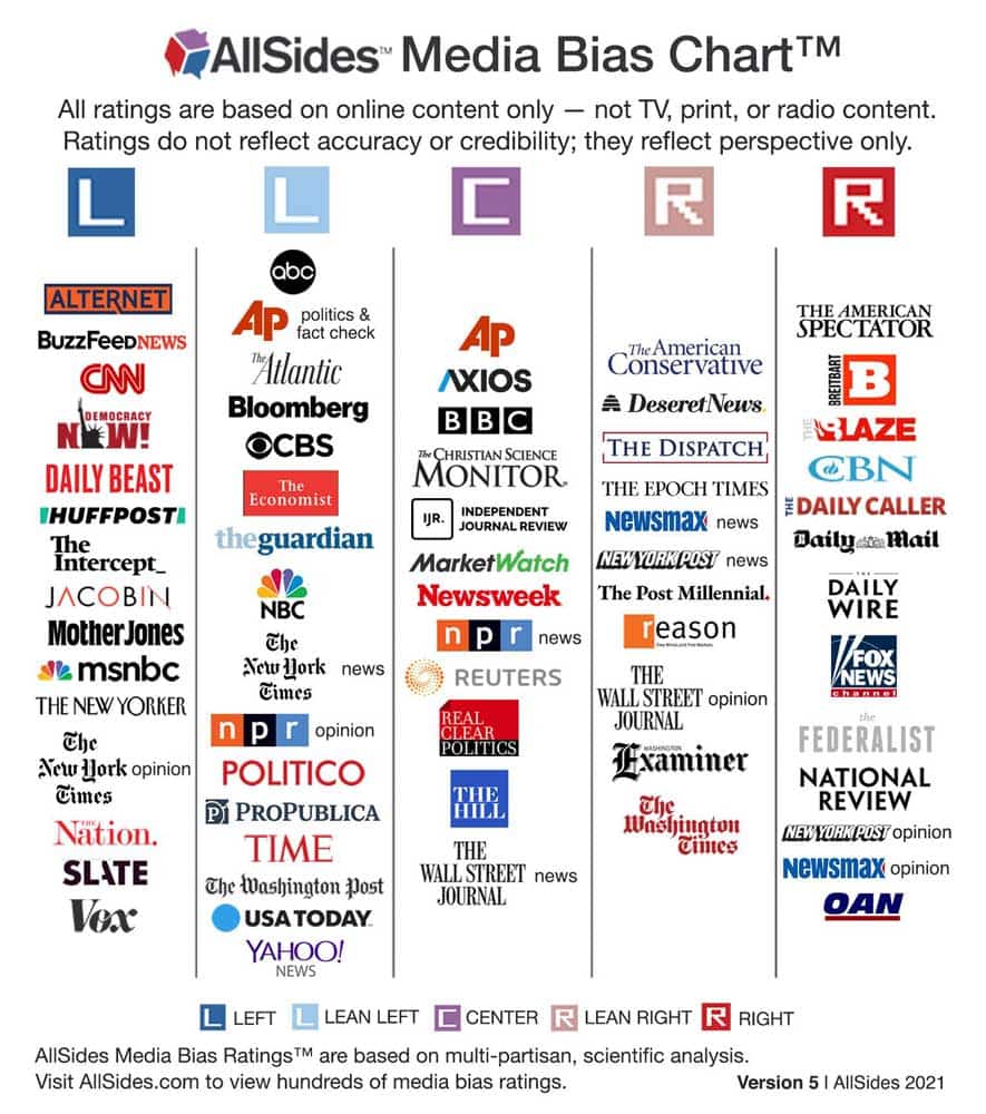 yellow journalism media bias today