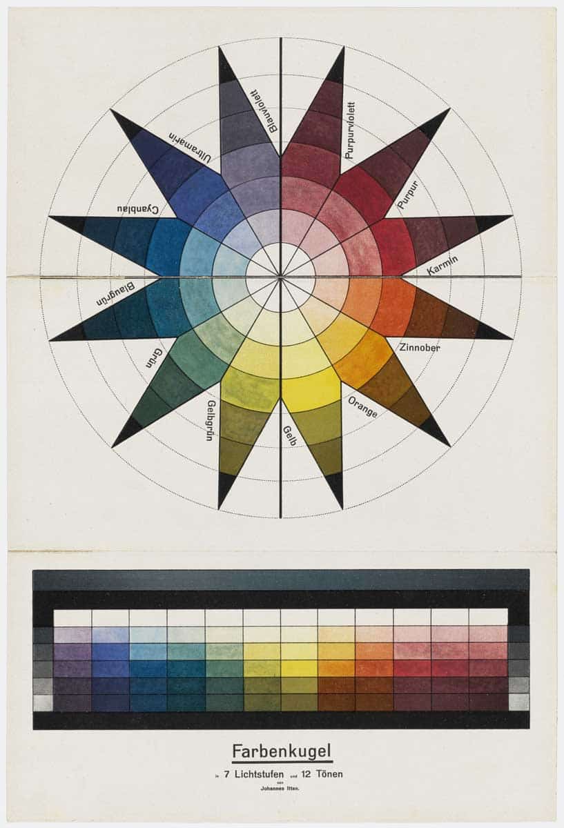 itten sphere drawing 1921