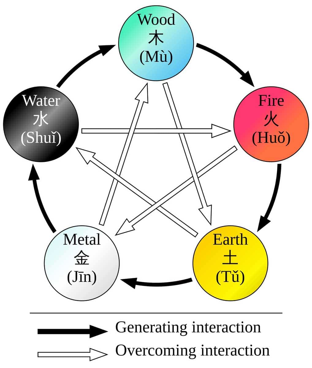 wu xing diagram