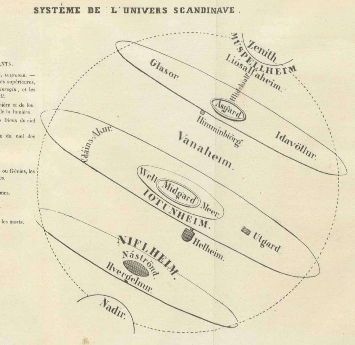 norse cosmology map