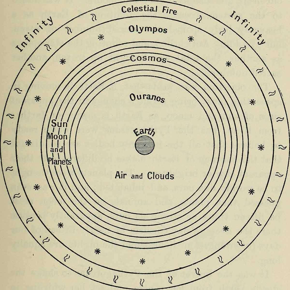 anaximander cosmos model