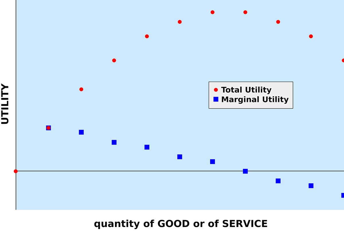 utility chart