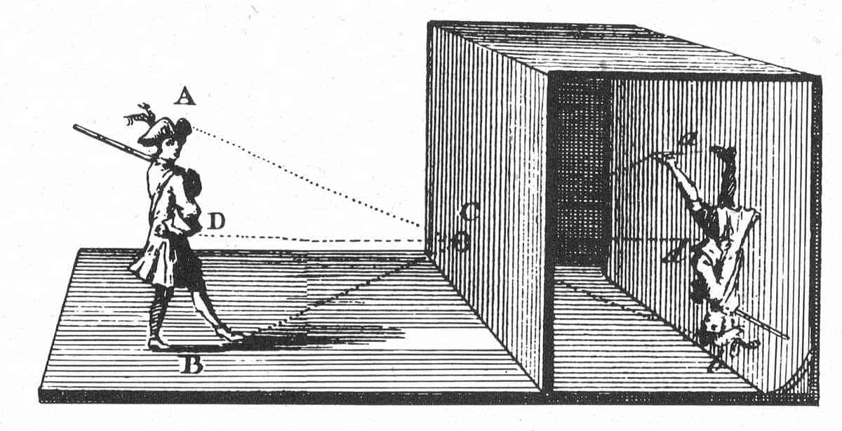 camera obscura illustration