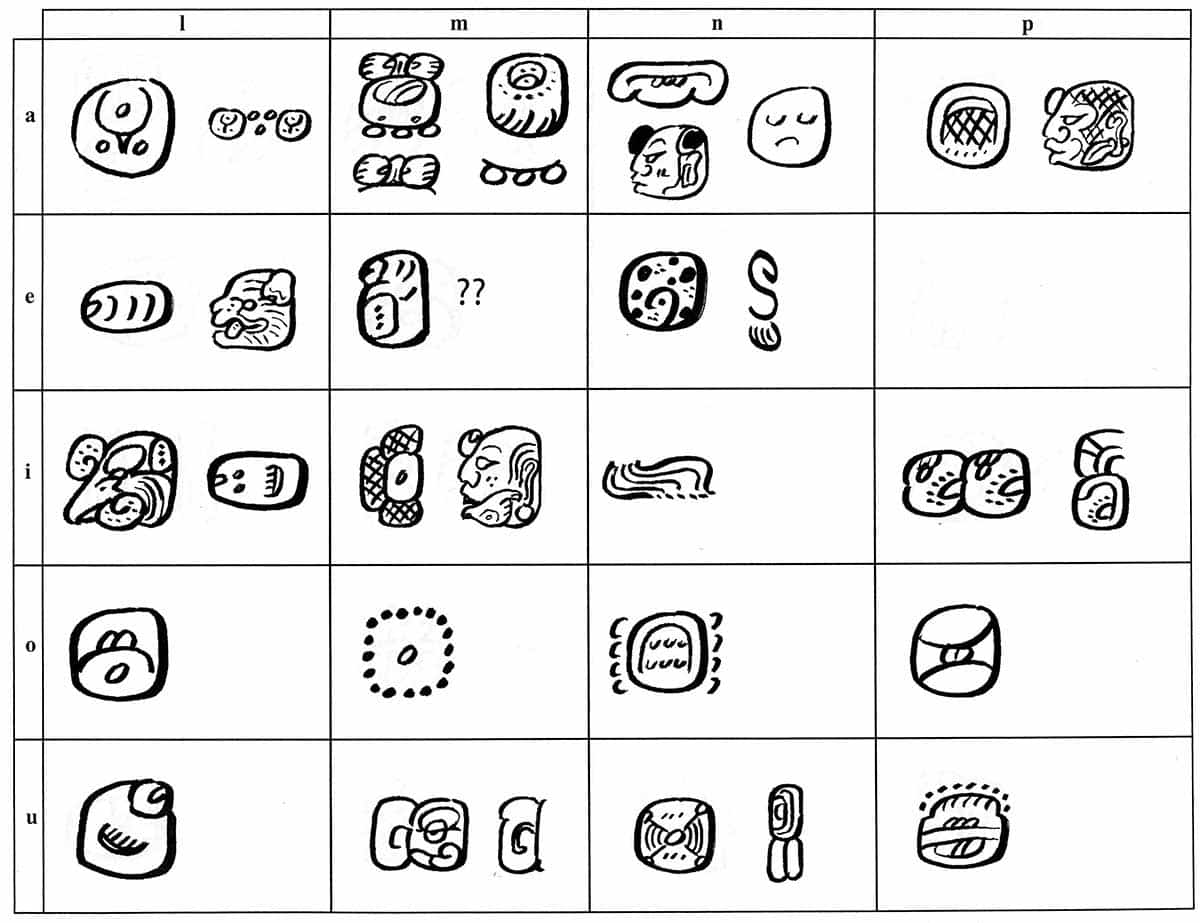 maya hieroglyphic syllabary