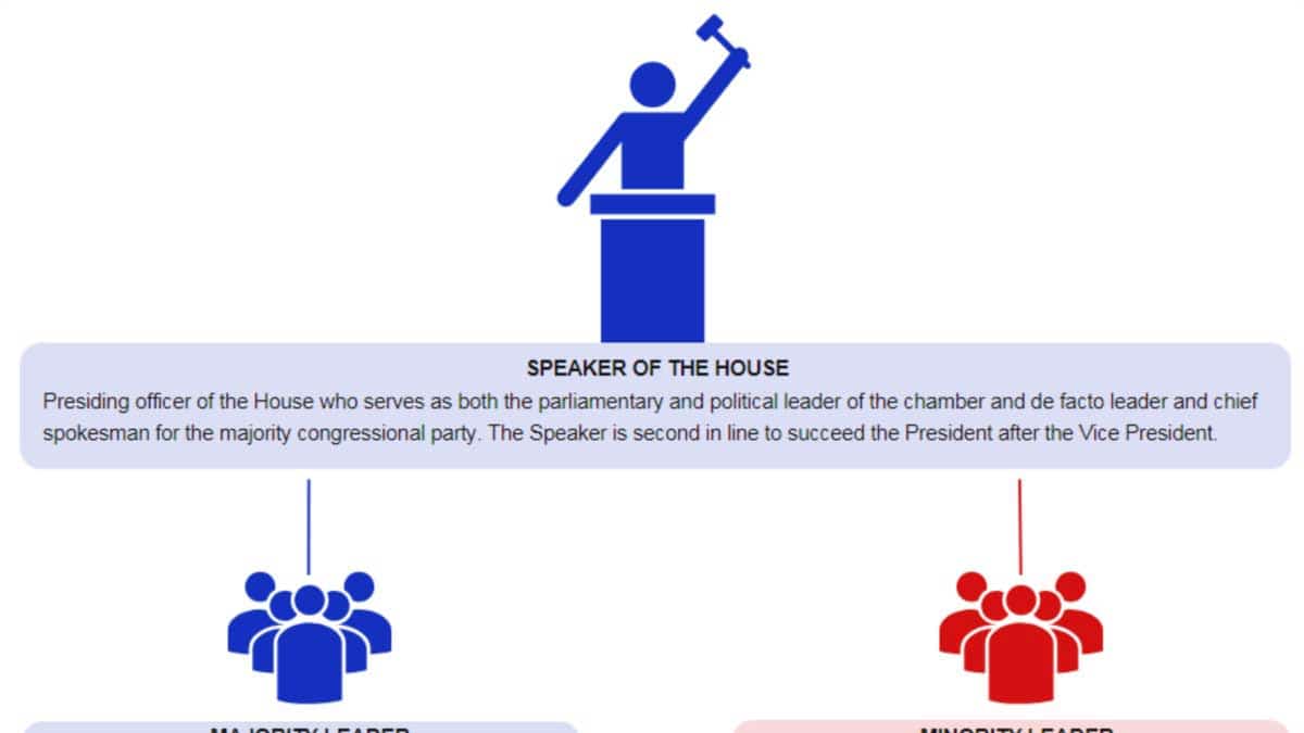 speaker of the house explained