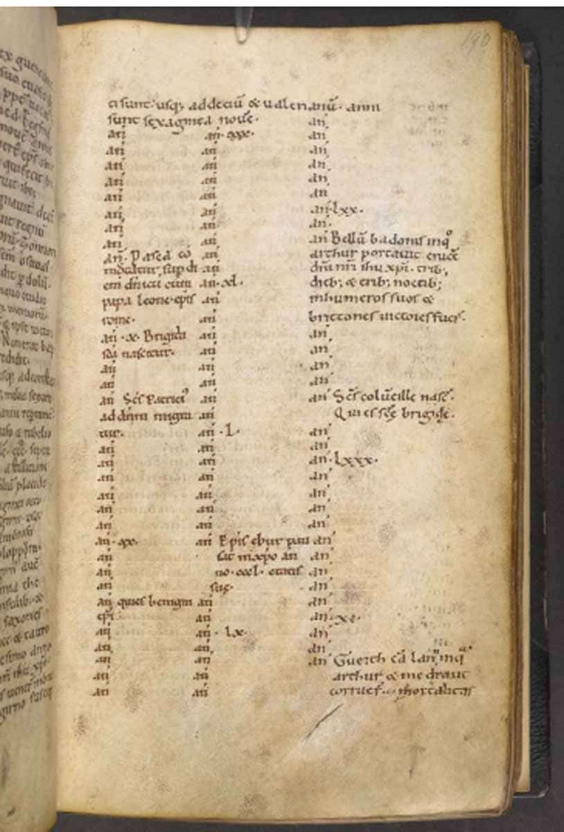 annales cambriae folio f190r