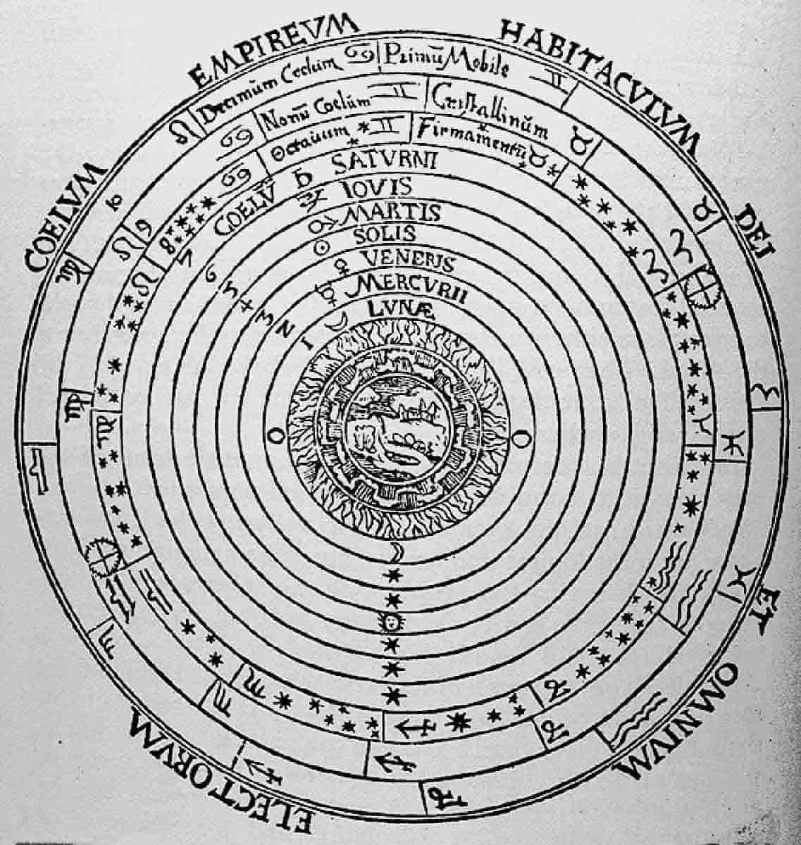 geocentric model aristotle