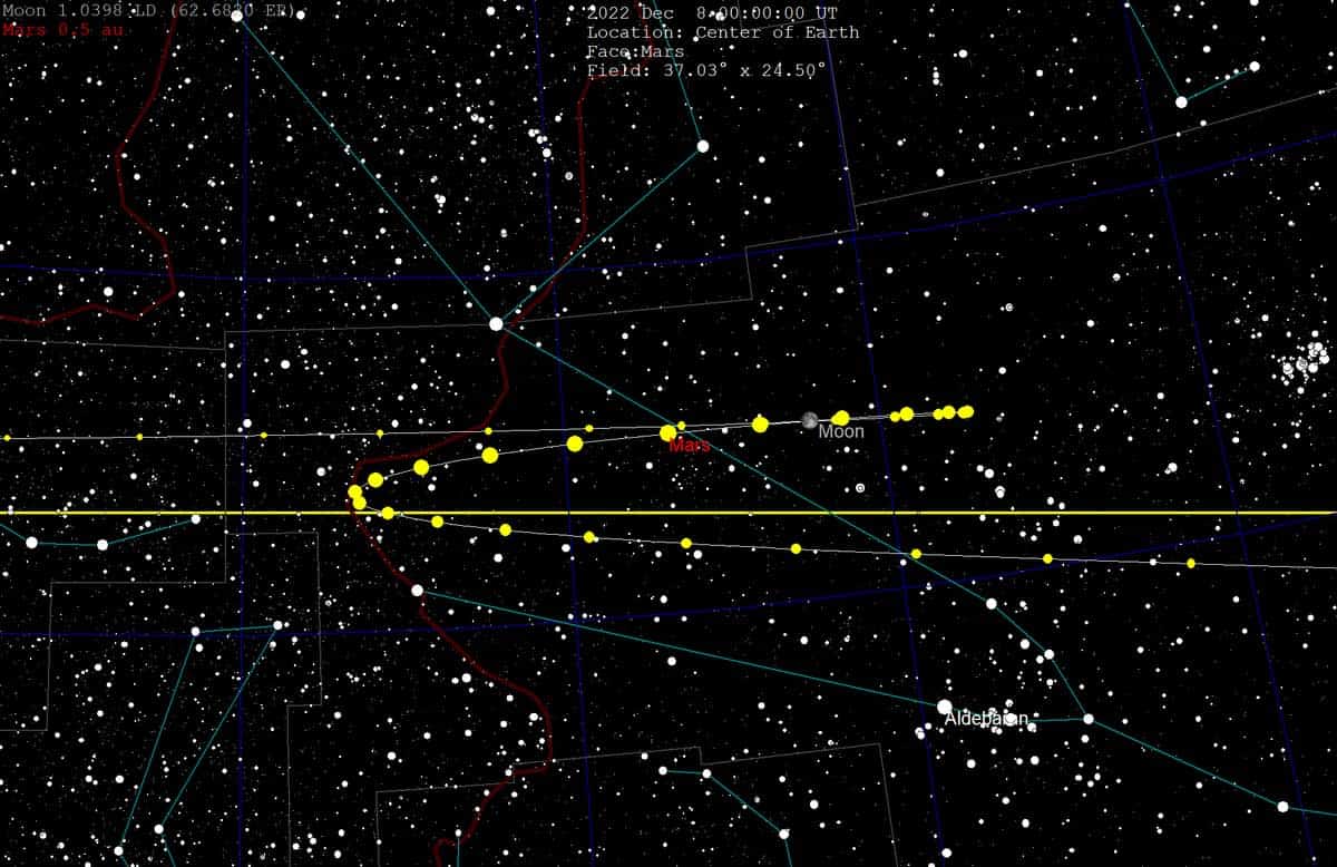 mars retrograde