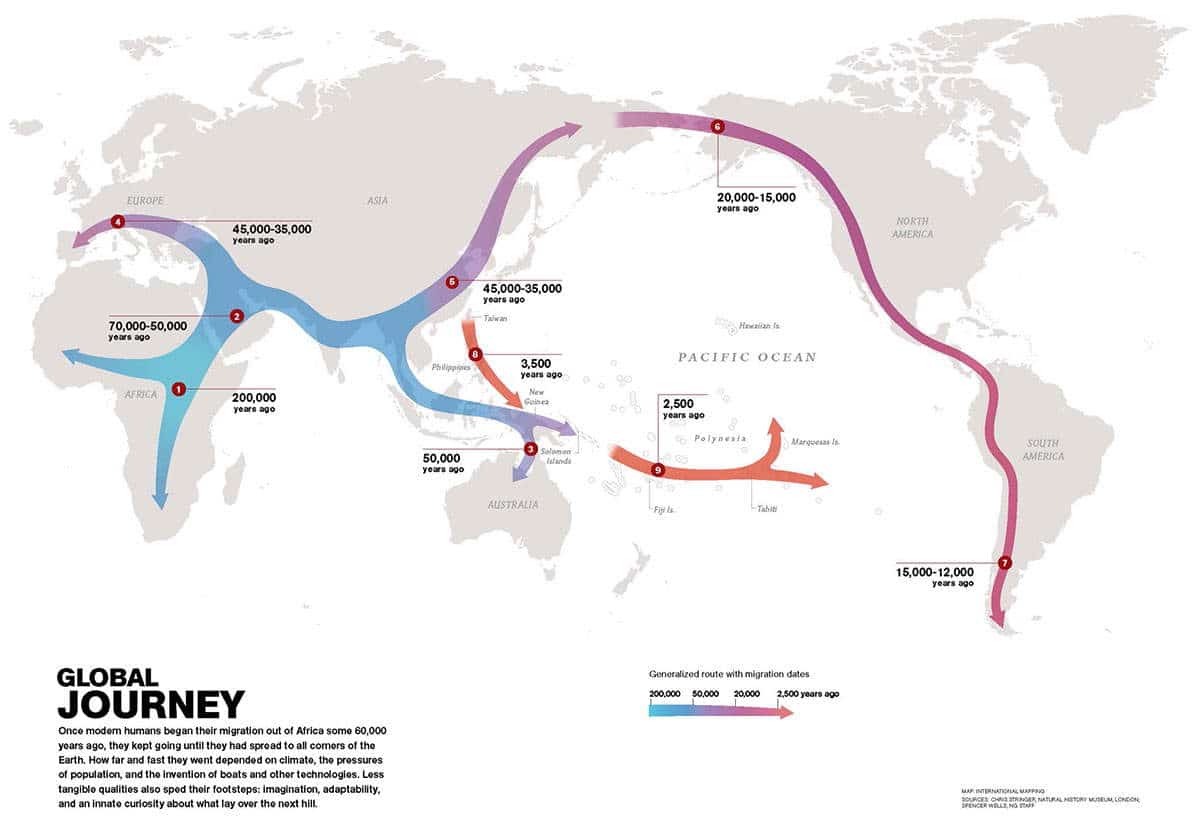 migration philippines 3500 years ago