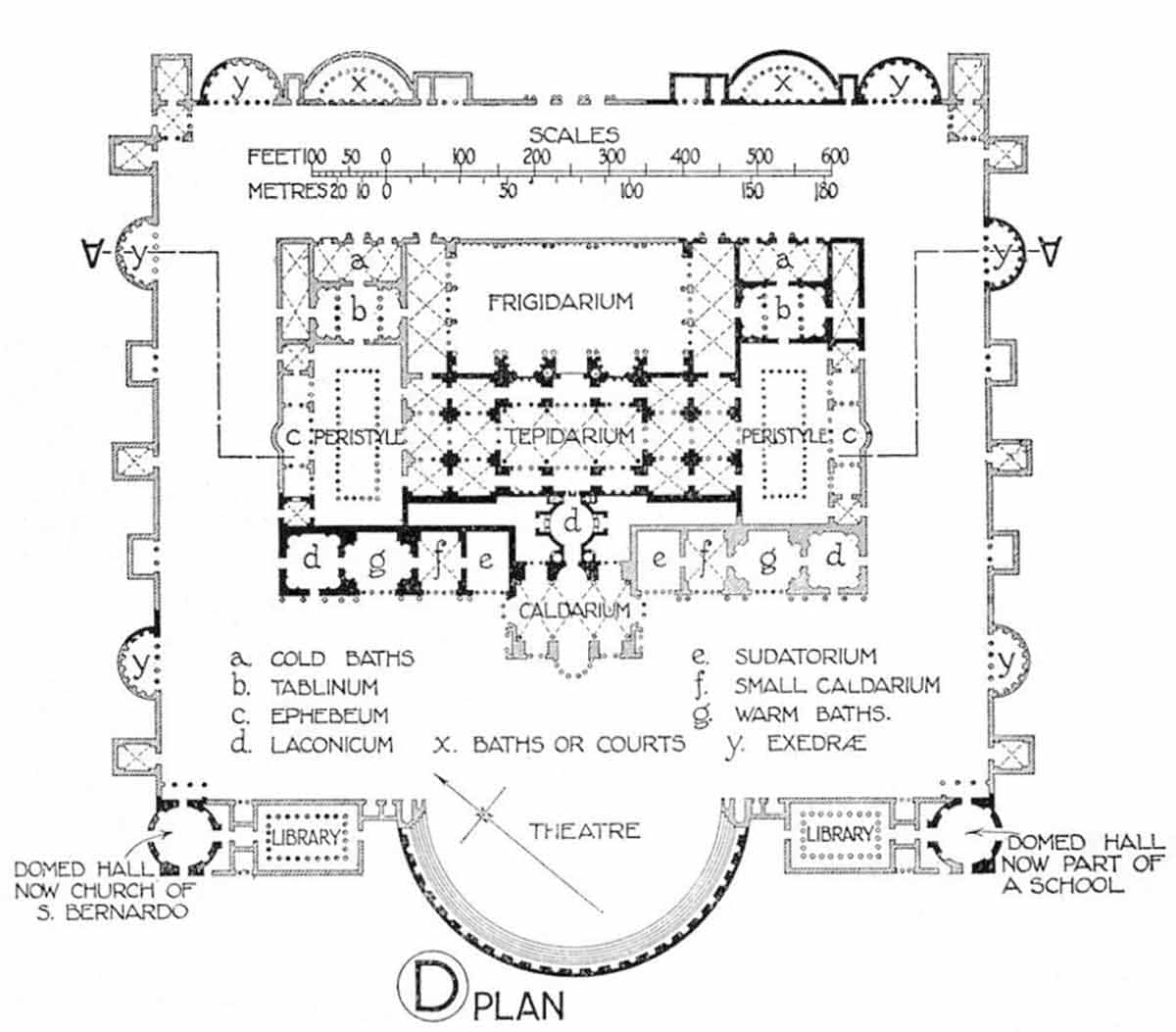 plan of baths diocletian