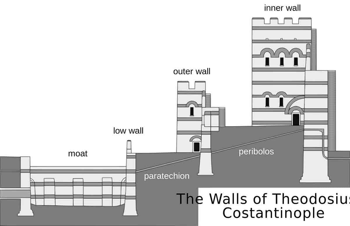 cross section byzantine walls