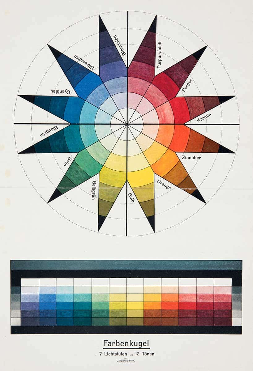 itten star diagram