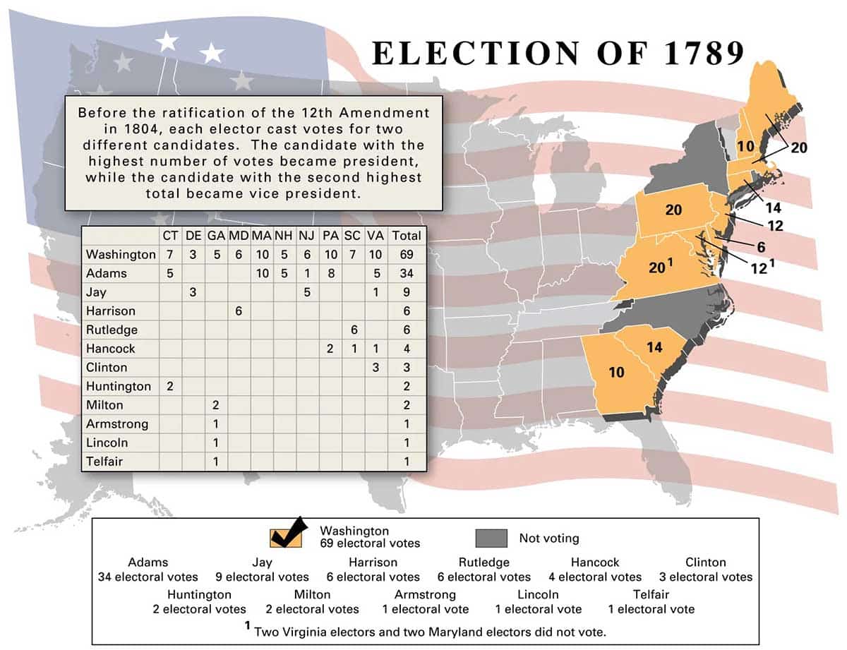 First US presidential election results