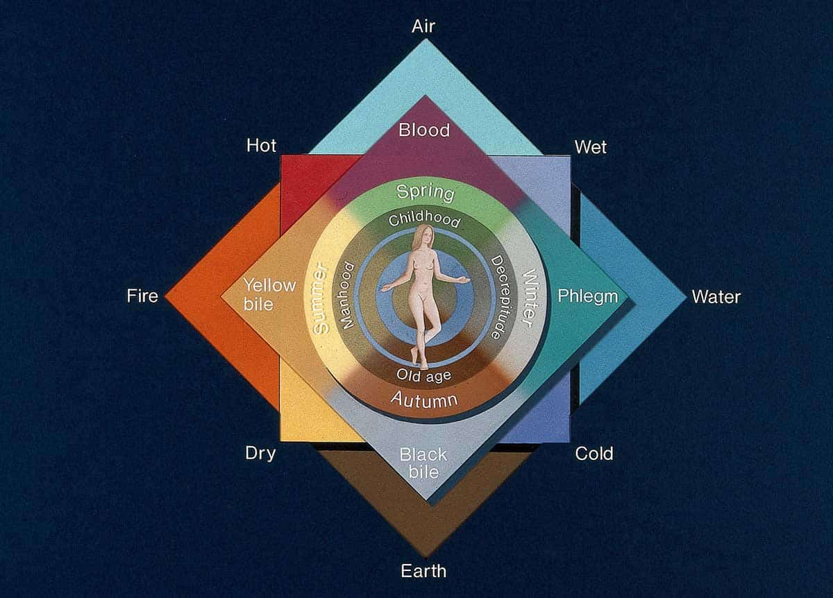 four humors chart