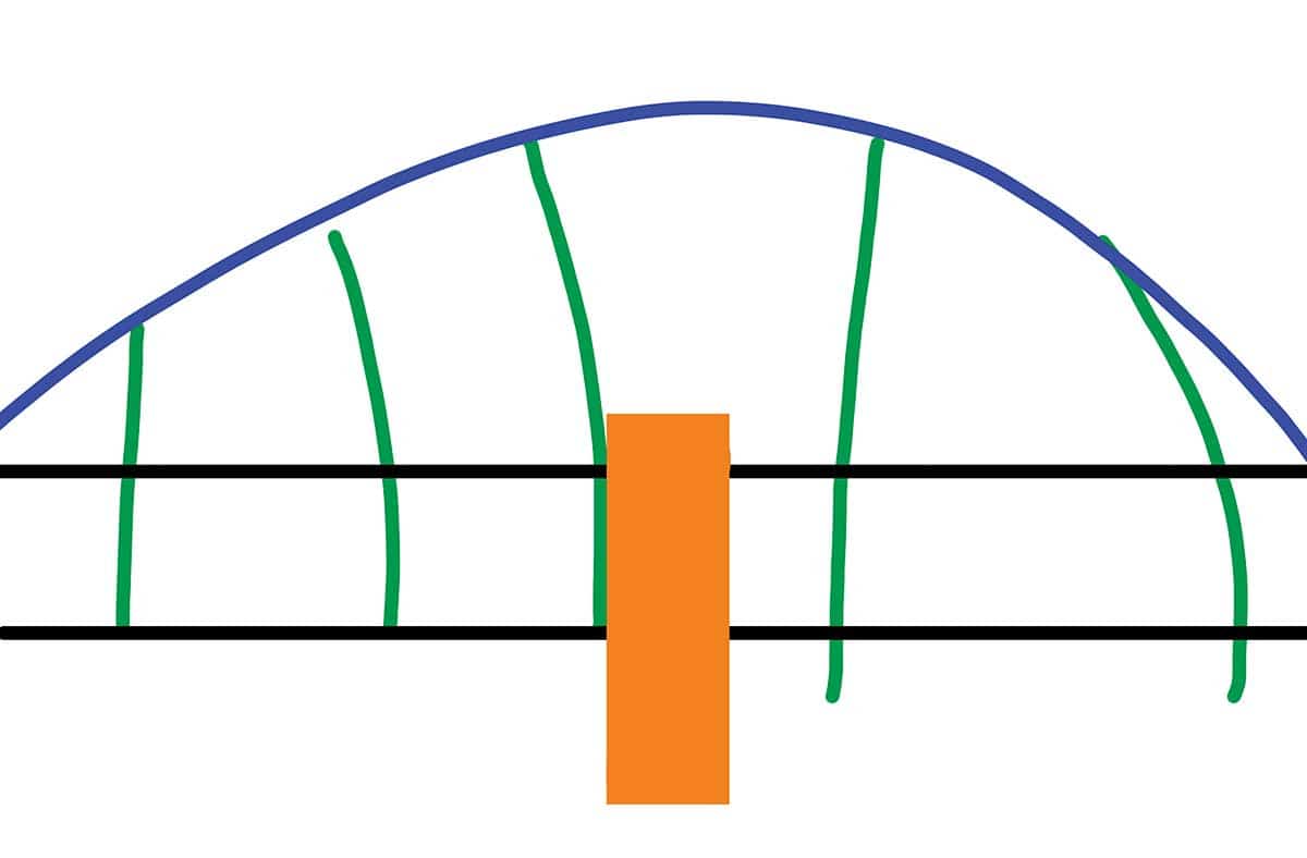 wallwork van gogh knotberken diagram