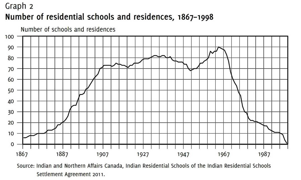 residential schools in canada