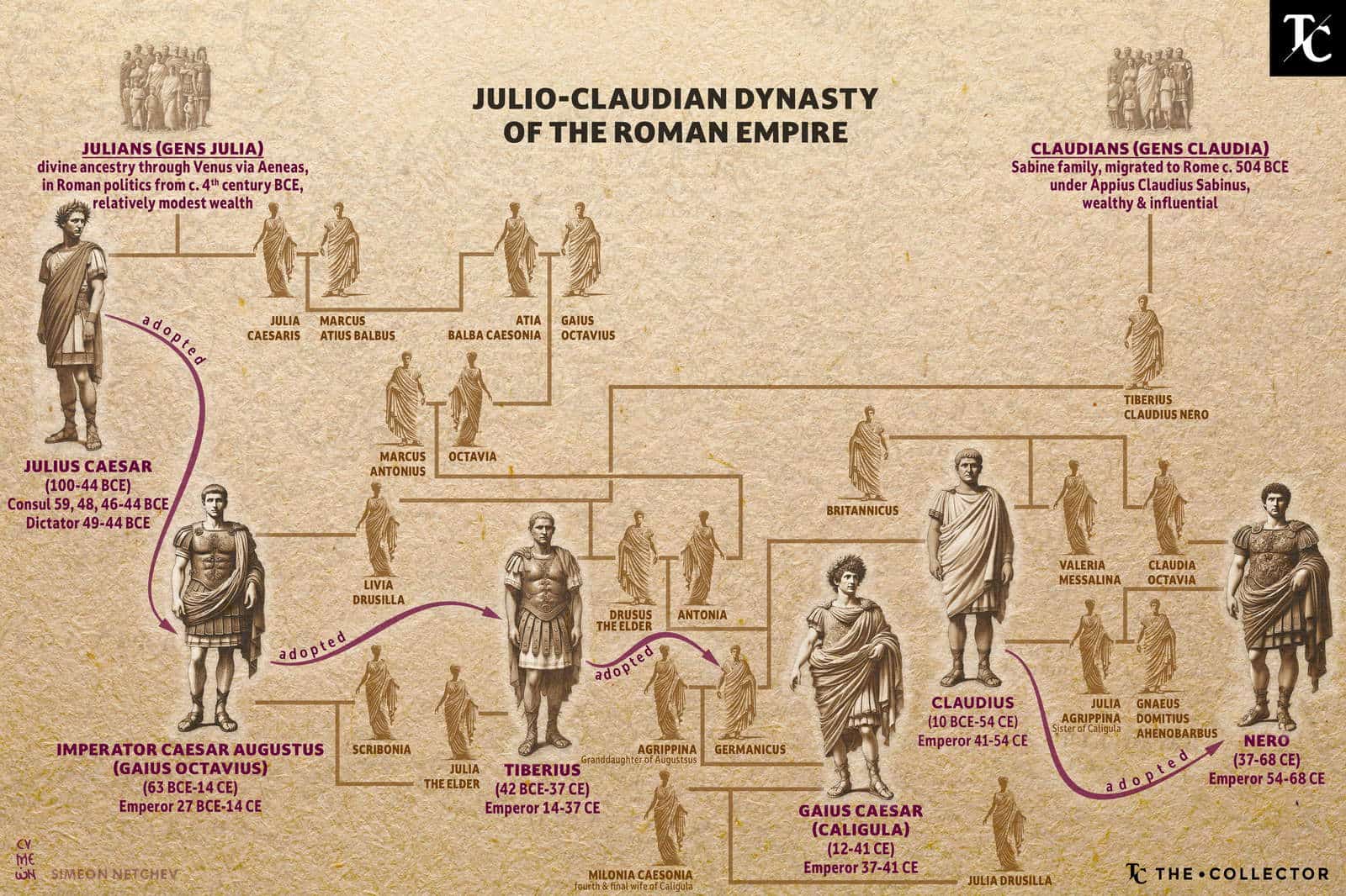 Infographic: Julio-Claudian Dynasty of the Roman Empire